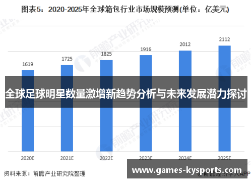 全球足球明星数量激增新趋势分析与未来发展潜力探讨