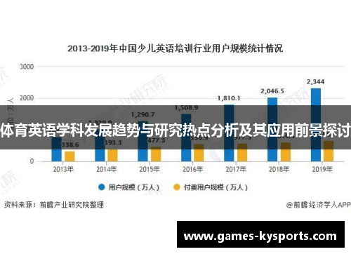 体育英语学科发展趋势与研究热点分析及其应用前景探讨